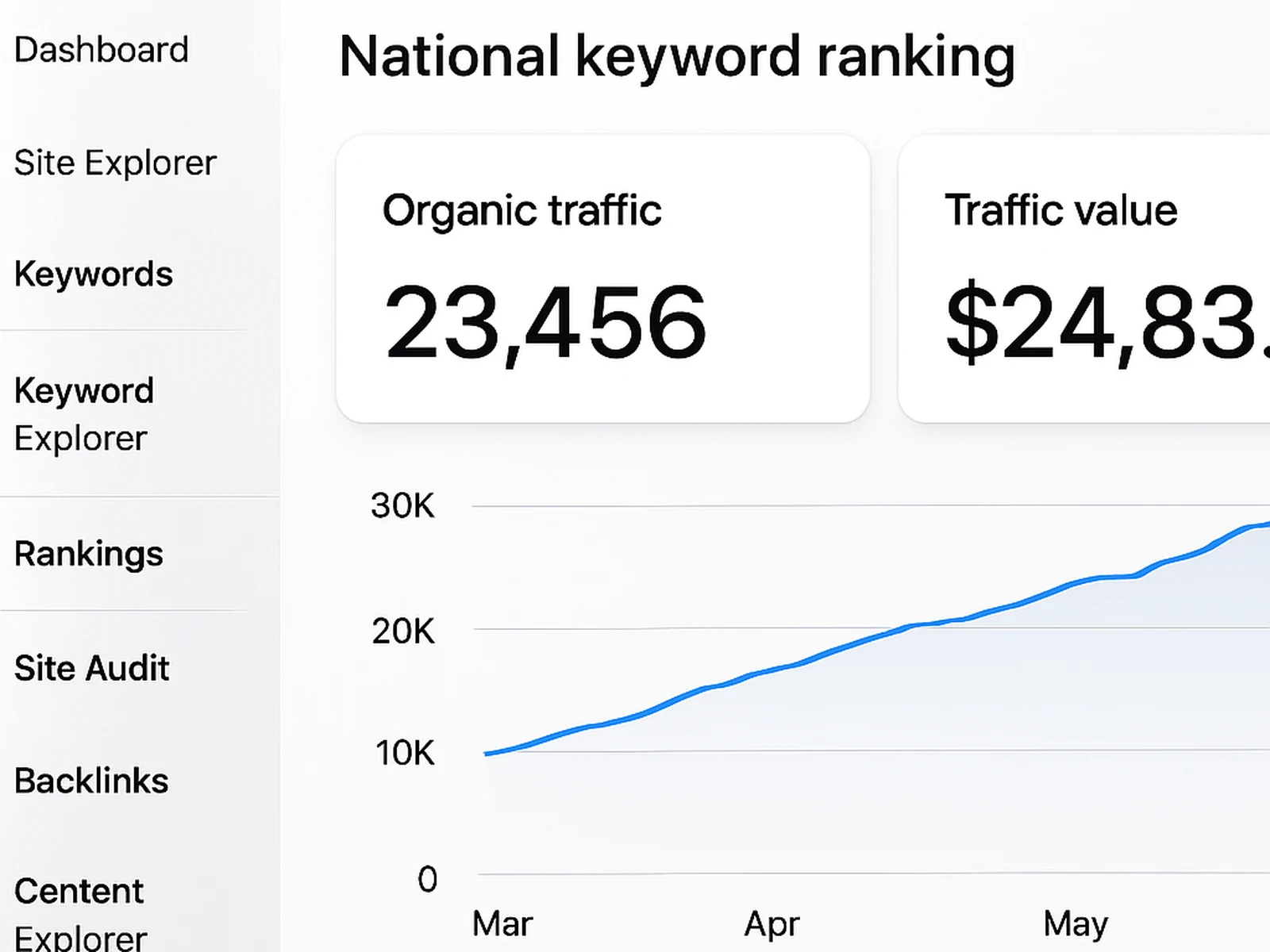 National SEO